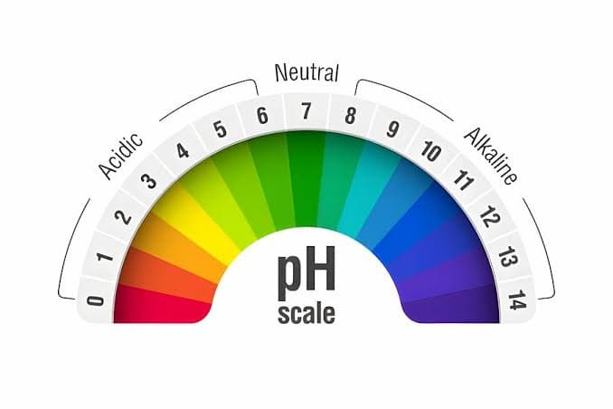 Control de pH