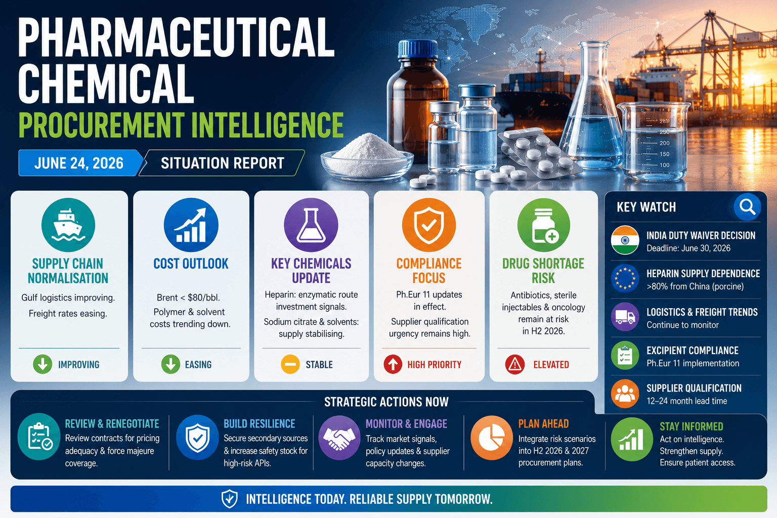 Inteligencia sobre la adquisición de productos químicos farmacéuticos: informe de situación del 24 de junio de 2026