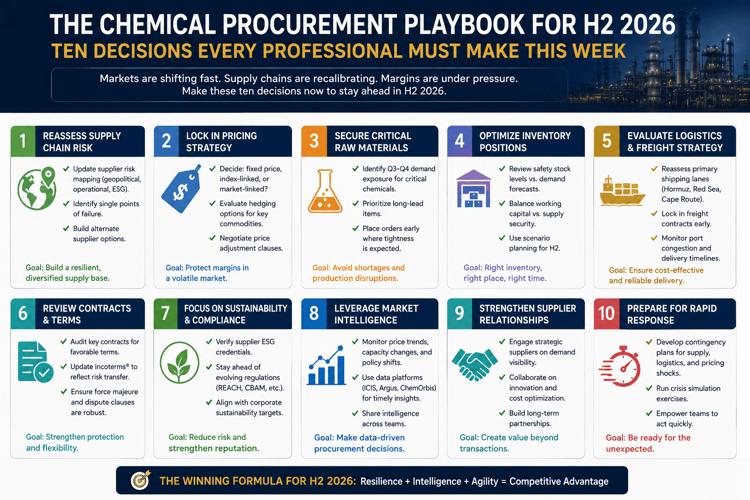 El manual de adquisiciones de productos químicos para el segundo semestre de 2026: diez decisiones que todo profesional debe tomar esta semana