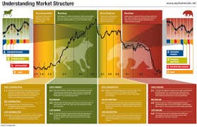 Navigating Chemical Inventory Cycles: From Destocking to Restocking in a Turbulent 2026 Market